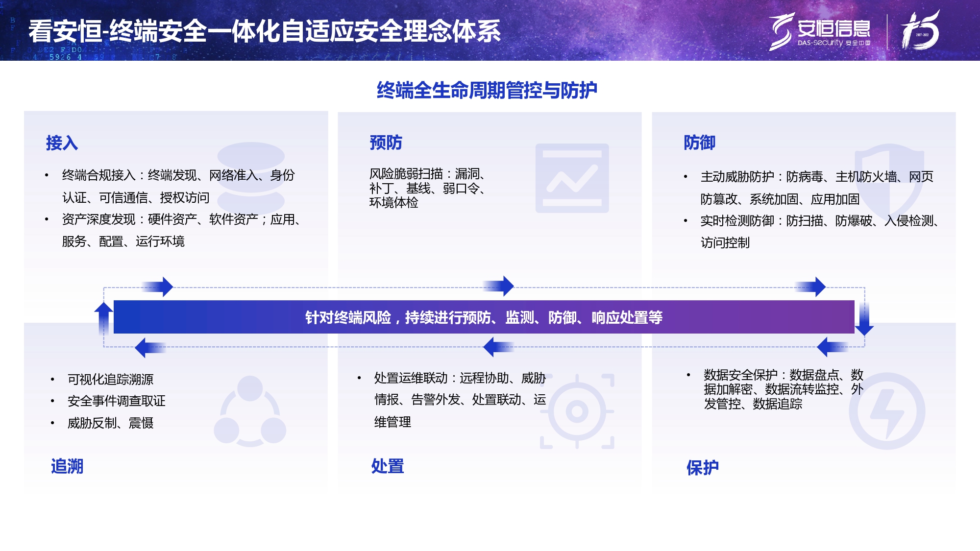 新产品发布-安恒终端安全管理系统（UES）_page-0008