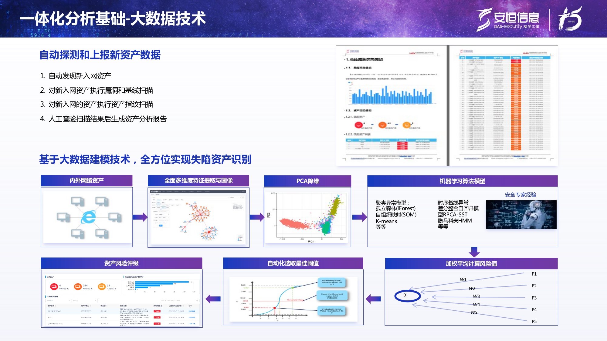 新产品发布-安恒终端安全管理系统（UES）_page-0012