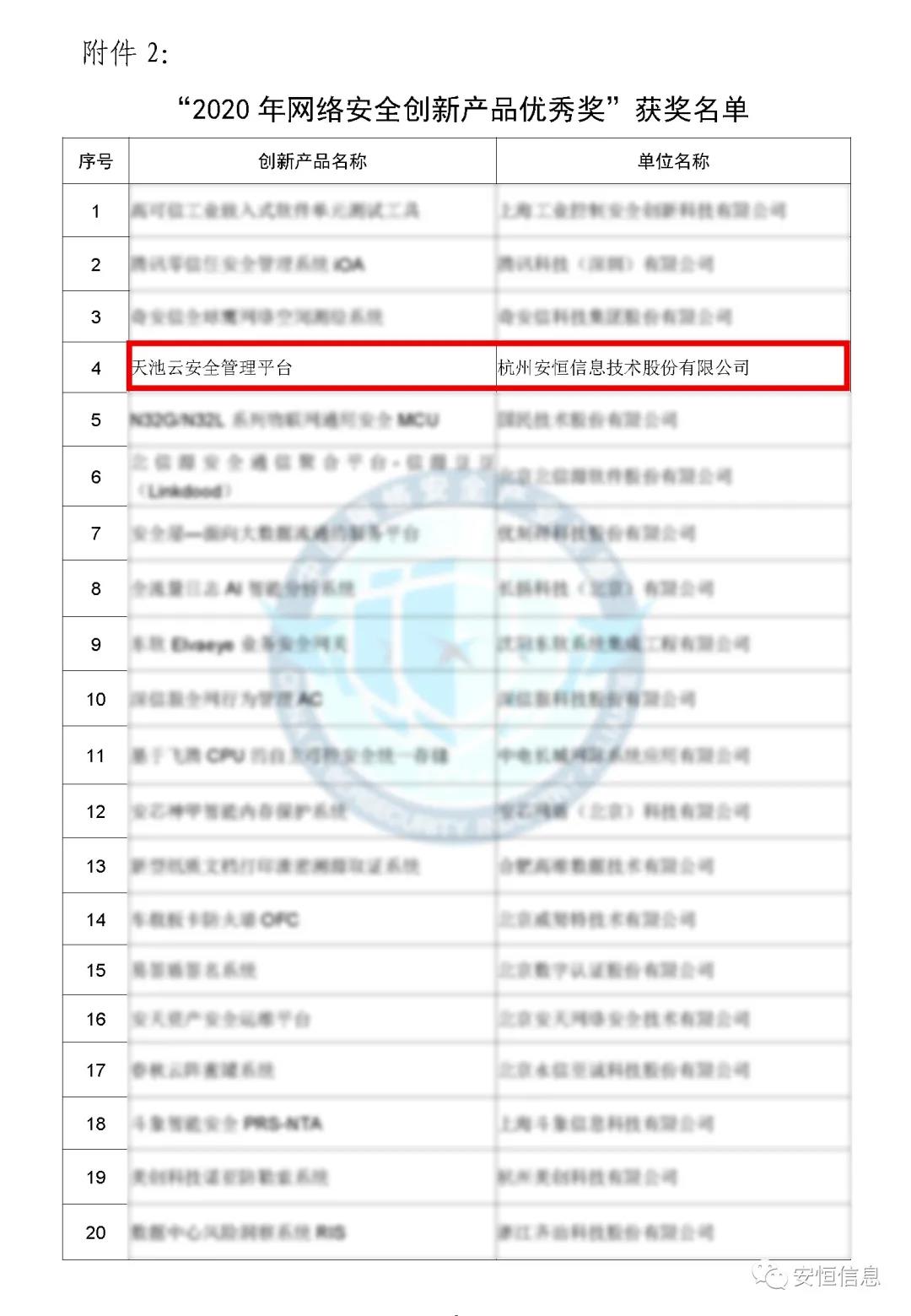 中国网络安全产业联盟（CCIA）    为促进我国网络安全产业自主创新能力，推进产业结构化升级，为广大用户选择网络安全解决方案和网络安全产品提供参考依据，中国网络安全产业联盟（CCIA）组织开展了“2020年优秀网络安全解决方案和网络安全创新产品评选活动”。经联盟评审公示，安恒信息荣获“2020年网络安全解决方案优秀奖”（智能制造企业工业互联网平台安全防护建设方案）和“2020年网络安全创新产品优秀奖”（天池云安全管理平台），成为极少数获得双料奖的安全企业之一。    2020年网络安全解决方案优秀奖    解决方案名称  “智能制造企业工业互联网平台安全防护建设方案”    行业案例  某上市公司经过多年转型实践，打造了全球的互联网个性化定制智能制造生态平台，信息化与工业化深度融合，是工业互联网战略的优秀实践。然而，随着信息化程度也在不断提高，企业对信息系统的依赖程度不断增加，企业的网络安全防护变得至关重要。同时随着国内外安全形势日趋严峻、以及网络安全等保2.0的实施，无论是合规性、业务系统监管和防护还是安全运营管理，企业都面临新的挑战。    本方案从该公司整体安全出发，按照“全局统一”的思想，提供工业互联网平台、边缘层工业控制系统、平台与边缘层通讯安全的全方位、一体化的工业互联网安全解决方案。打造智能制造企业统一安全精准运营平台，实现对接入安全能力的统一编排调度与弹性部署，汇聚攻击检测、异常感知、业务特征匹配等多源异构数据并进行综合分析，实现办公、数据库、核心业务、工业控制系统、物联设备区纵深防御、联控联防。是工业互联网安全建设的标杆和范本。    关键技术  在本解决方案中使用了下面两项关键技术：    （1）基于机器学习的异常行为检测技术  根据工业物联网系统中用户及网络设备之间访问行为的业务特征，确定行为指标。其次，平台的数据预处理模块将系统行为日志中的行为指标提取出来作为多维变量数据。第三，联合有监督和无监督的算法对行为日志进行分析，经过反复迭代有监督算法的分析，逐渐将专家的经验学习到分析算法中。待分析的数据经过上述算法的分析，可以准确的发现工业物联系统中的异常行为。    （2）基于隐患利用路径的威胁预警分析技术  工业物联网系统中，各个信息资产都有可能存在隐患。攻击预警是一个基于理论推理的可能性结果，利用可视化功能，可以将这些可能的结果用可视化方式即攻击图谱的方式呈现出来，更加直观的提示出攻击事件的可能发生过程。    方案成效    （1）预见性安全维护  本方案提供了预见性安全维护，有助于减少意外停机、改善生产运营动态。该解决方案帮助维护了一个智能制造架构网络安全的集中运营中心，以创建智能的、按优先级排列的维护作业顺序。同时，可以将检测潜在不良网络安全现象、提供潜在网络攻击警示。    （2）平台化安全运营  本方案建立安全管理中心，采用大数据平台用无监督的算法对数据进行智能判断，并在分析结果上打上标记。平台针对每天大量的日志，提炼出安全预警、安全漏洞、攻击态势等信息为用户展示和汇报,大大较少了运维人员的工作量,以前需要几个人来完成目前只需一个人就能完成整个智能平台的安全运维。    工业互联网的发展使得现实世界和网络世界深度联通，导致网络空间的攻击穿透虚拟空间，直接影响到工业运行安全并扩散、渗透到人身安全、关键基础设施安全、城市安全，乃至国家安全。安恒信息将继续立足行业需求，持续提高产业支撑能力、应用服务能力和生态构建能力，发挥好安全纽带作用，营造工业互联网发展生态，保障工业互联网高质量发展。    2020年网络安全创新产品优秀奖    产品名称  “天池云安全管理平台”    产品介绍  天池云安全管理平台（简称“天池”）是安恒信息根据对云计算多年的深入研究和风险分析，以及对安全领域的多年经验技术积累，结合公司全线安全产品，打造的专门针对云上安全的安全产品，旨在帮助用户解决云上的安全问题。天池通过不断的汇聚云安全能力，帮助用户构建一个统一管理、弹性扩容、按需分配、安全能力完善的云安全资源池。    产品创新性  一站式云安全解决方案：提供覆盖事前云监测、事中云防御、事后云审计等一站式云安全能力。    1、安全自服务：用户可通过统一管理平台自助开通安全服务，自定义安全服务的种类、规格、时间、数量等；  2、自动化部署：当用户开通安全产品时，天池管理平台会调用底层安全资源池的接口实现安全产品的自动部署安装，用户一键式申请开通就可以立即使用；  3、数据权限隔离：天池实现基于租户级别的云安全产品和安全数据隔离，保障每个租户安全数据的独立性。  4、弹性扩展：安全资源池和单个安全产品性能都需要扩展，天池为用户提供安全资源池和安全产品的动态扩展能力。  5、高可用：天池的每一份数据会同时保存在不同的计算节点的存储内，当一台计算节点出现故障无法运转时，会实现安全产品虚拟机的自动漂移，不会影响安全业务的正常运行。  6、大数据安全分析：天池实现其他安全模块和大数据模块的联动防御，分析发现潜在的入侵和高隐蔽性攻击，预测即将发生的安全事件。    市场认可  经过多年的积累，天池案已经具备丰富的云安全能力，覆盖主机安全、网络安全、应用安全、数据安全，可为用户提供一站式云安全解决方案。天池已经完成了和市场上主流的12大云平台的兼容，包含阿里云、腾讯云、华为云、浪潮云等等，满足用户不同应用场景下的云上安全需求，截止到2020年，安恒已经为180余朵私有云平台，数万个云上用户提供云安全服务能力。    获得了市场广泛认可：  - 2018年浙江省第二批行业云应用示范平台  - 2017年杭州市云计算与大数据优秀项目  - 2017-2018年度新一代信息技术优秀解决方案    2018-2020历届荣誉  “AiLPHA 大数据智能安全平台V2.0 ”荣获“2018年网络安全创新产品优秀奖”  “网络安全态势感知通报预警与预防解决方案”荣获“2019年网络安全解决方案优秀奖”  “基于大数据的工控态势感知监测预警系统V2.0”荣获“2019年网络安全创新产品优秀奖”